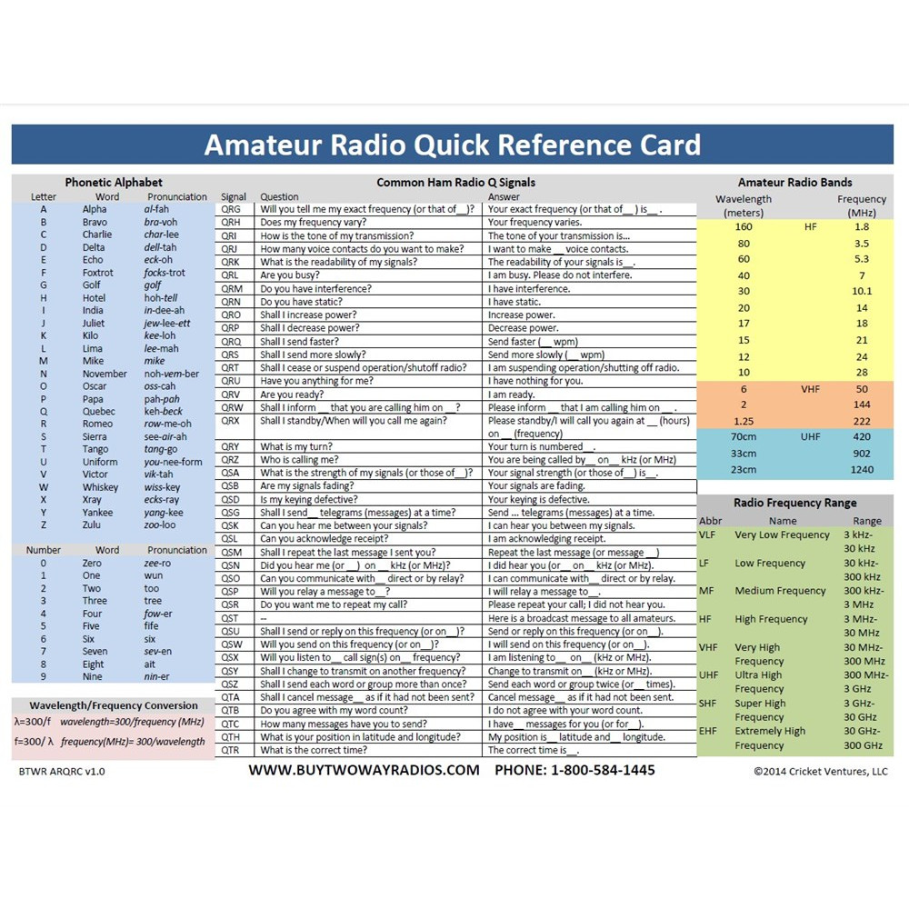 Laminated Amateur Radio Quick Reference Card